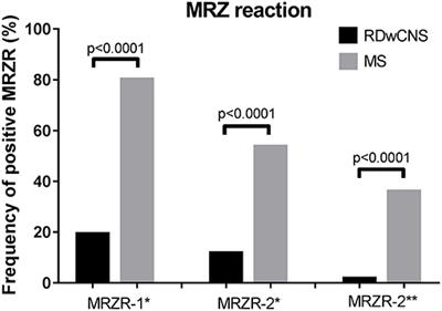 The MRZ-Reaction and Specific Autoantibody Detection for Differentiation of ANA-Positive Multiple Sclerosis From Rheumatic Diseases With Cerebral Involvement